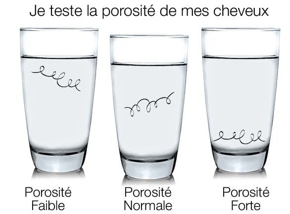 Porosité des cheveux